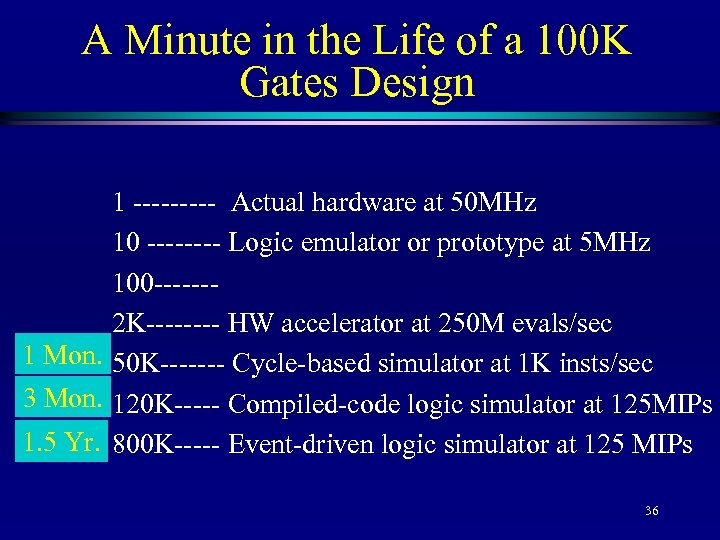 A Minute in the Life of a 100 K Gates Design 1 ----- Actual