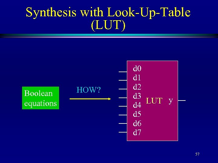Synthesis with Look-Up-Table (LUT) Boolean equations HOW? d 0 d 1 d 2 d