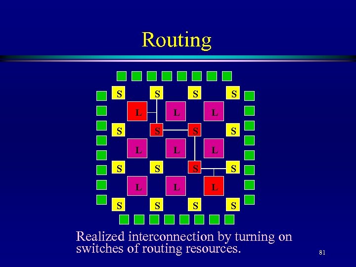 Routing S S L S L S S L L L S S S