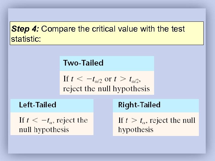 Step 4: Compare the critical value with the test statistic: 