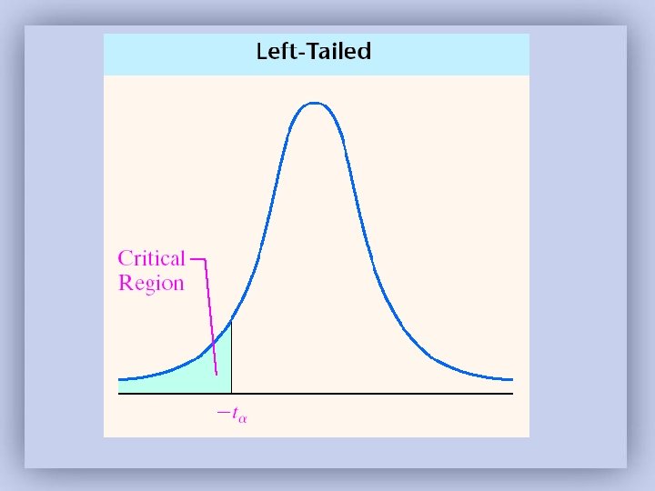 Chapter 10 Inferences on Two Samples 10 1