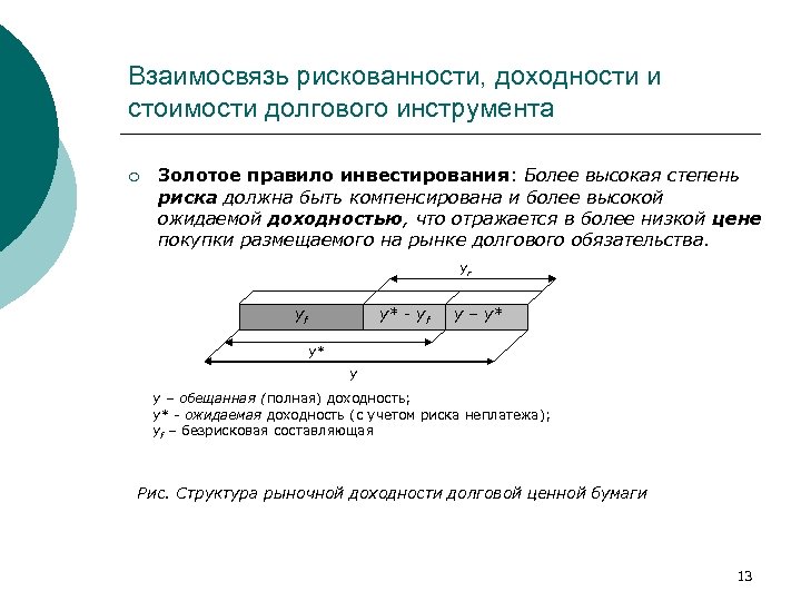 Взаимосвязь рискованности, доходности и стоимости долгового инструмента ¡ Золотое правило инвестирования: Более высокая степень