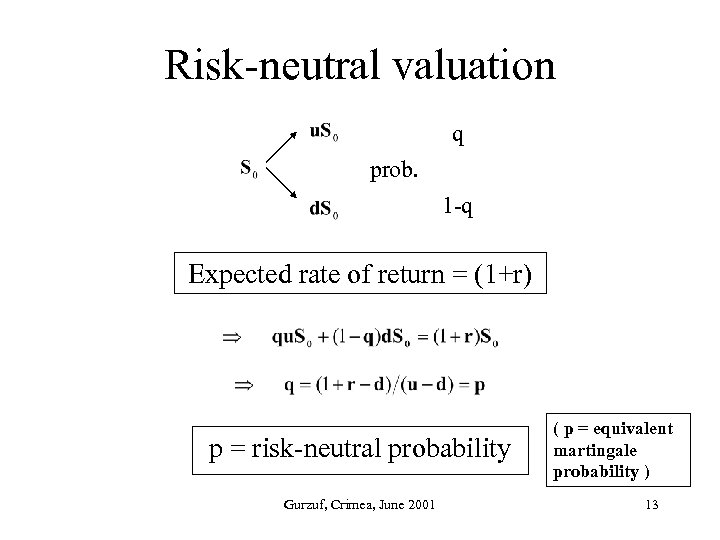 Risk-neutral valuation q prob. 1 -q Expected rate of return = (1+r) p =