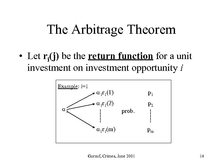 The Arbitrage Theorem • Let ri(j) be the return function for a unit investment