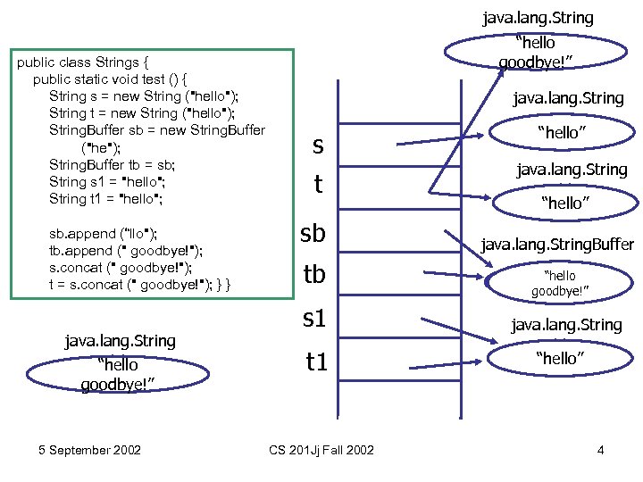 java. lang. String public class Strings { public static void test () { String