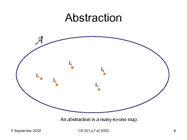 Abstraction A I 3 I 4 I 1 I 2 I 5 An abstraction