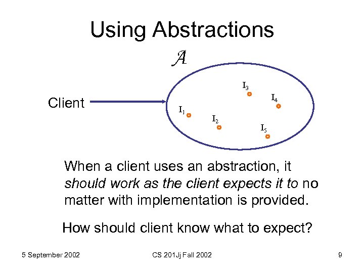 Using Abstractions A I 3 Client I 4 I 1 I 2 I 5