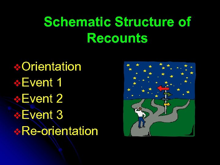 Schematic Structure of Recounts v. Orientation v. Event 1 v. Event 2 v. Event
