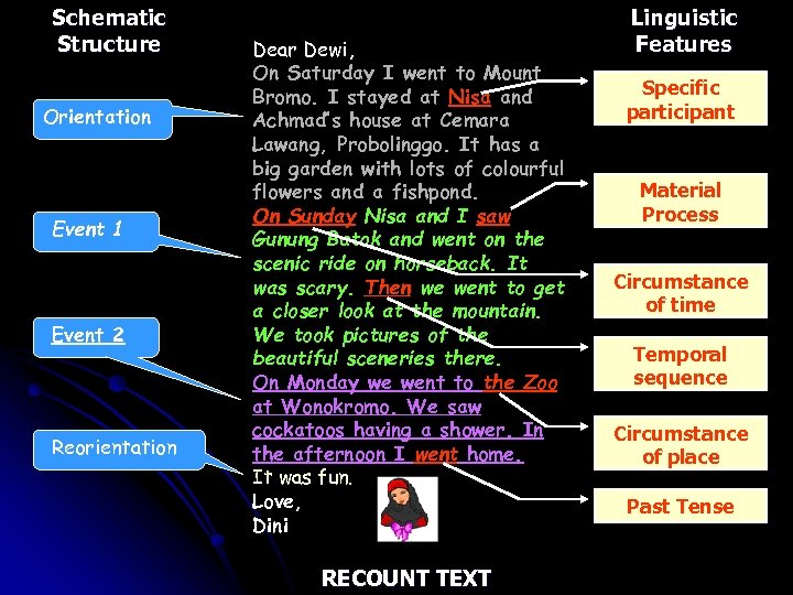 Schematic Structure Orientation Event 1 Event 2 Reorientation Dear Dewi, On Saturday I went