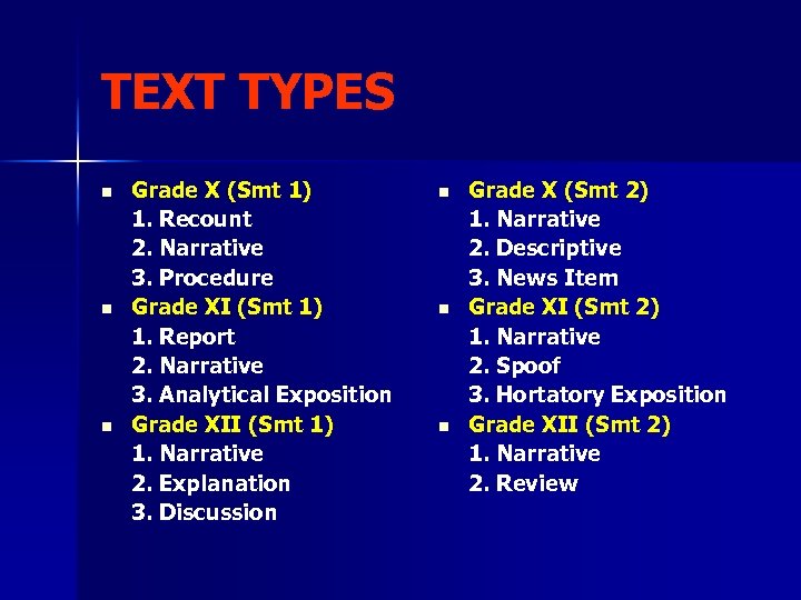 TEXT TYPES n n n Grade X (Smt 1) 1. Recount 2. Narrative 3.