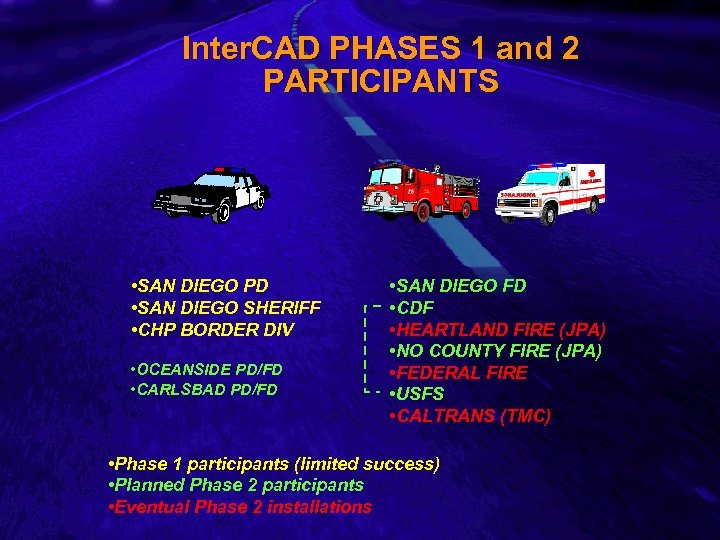 Slide 12 Inter. CAD PHASES 1 and 2 PARTICIPANTS • SAN DIEGO PD •