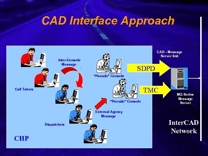 chp cad