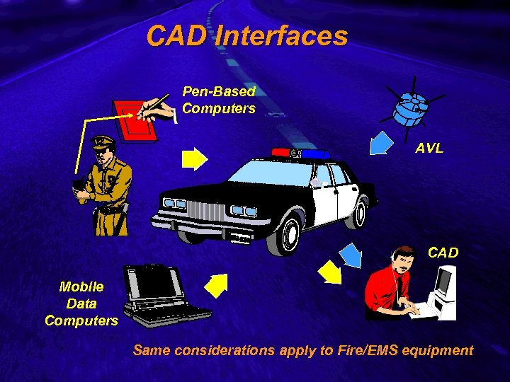 Slide 9 CAD Interfaces Pen-Based Computers AVL CAD Mobile Data Computers Same considerations apply