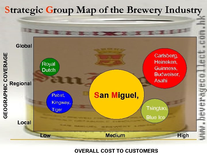 Strategic Group Map of the Brewery Industry GEOGRAPHIC COVERAGE Global Carlsberg, Heineken, Guinness, Budweiser,