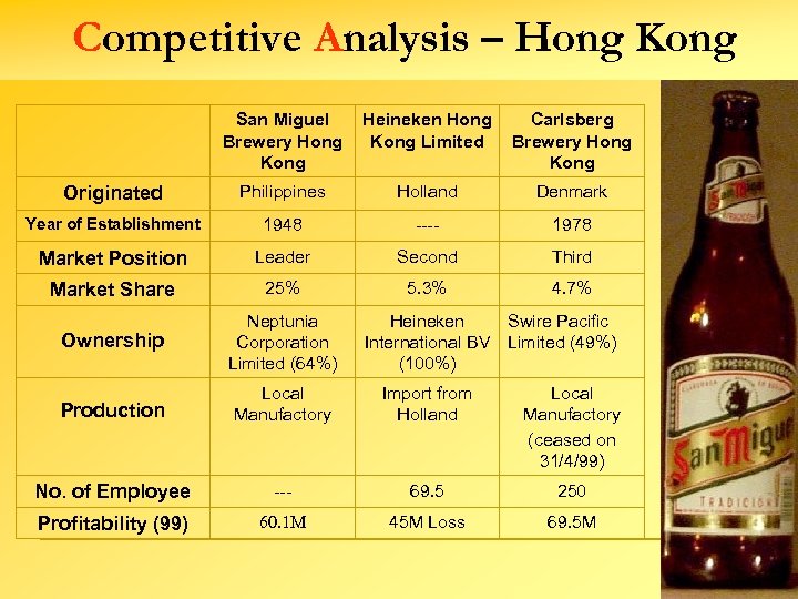 Competitive Analysis – Hong Kong San Miguel Brewery Hong Kong Heineken Hong Kong Limited