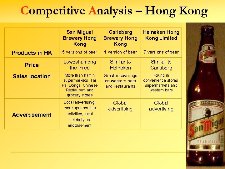 Competitive Analysis – Hong Kong San Miguel Brewery Hong Kong Carlsberg Brewery Hong Kong