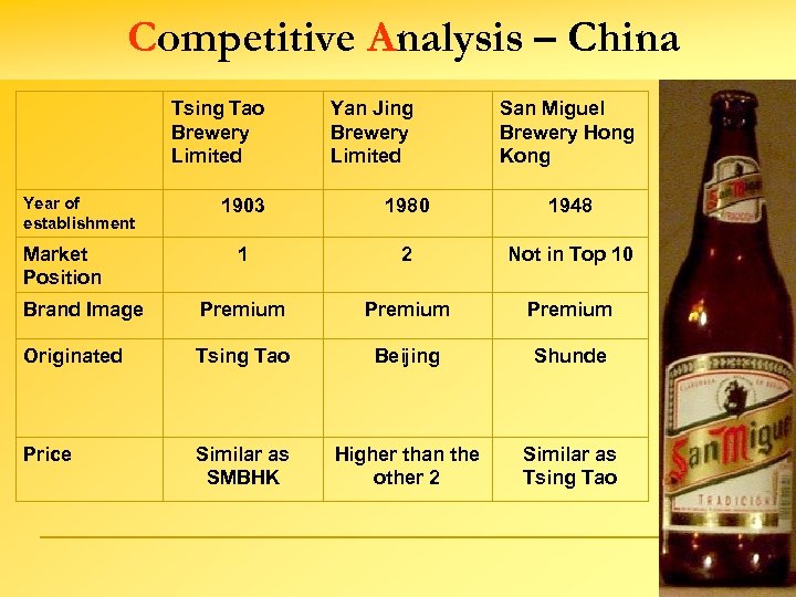Competitive Analysis – China Tsing Tao Brewery Limited Year of establishment Yan Jing Brewery