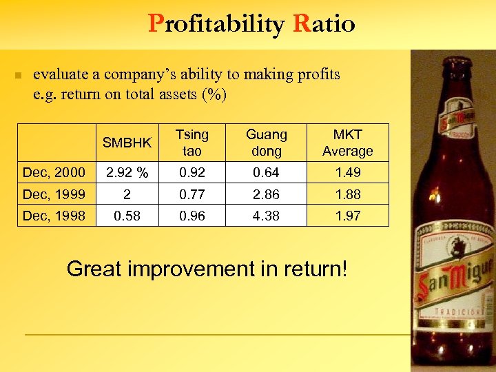 Profitability Ratio n evaluate a company’s ability to making profits e. g. return on