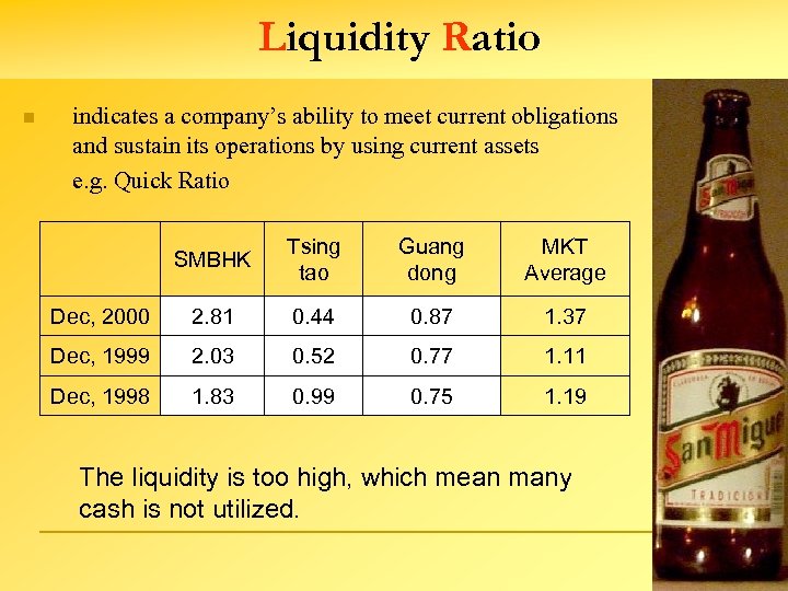 Liquidity Ratio n indicates a company’s ability to meet current obligations and sustain its