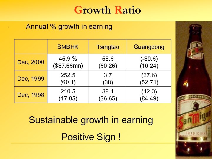 Growth Ratio • Annual % growth in earning 　 SMBHK Tsingtao Guangdong Dec, 2000