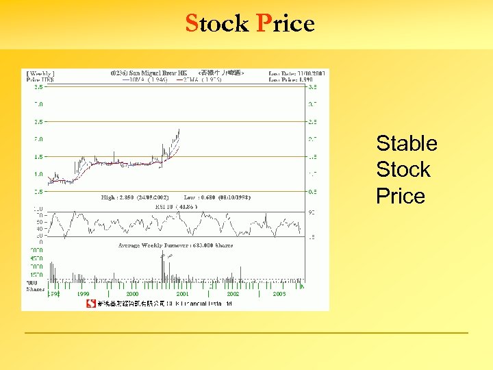 Stock Price Stable Stock Price 