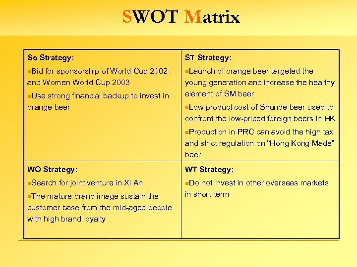 SWOT Matrix So Strategy: ST Strategy: n. Bid n. Launch for sponsorship of World