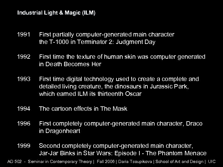 Industrial Light & Magic (ILM) 1991 First partially computer-generated main character the T-1000 in