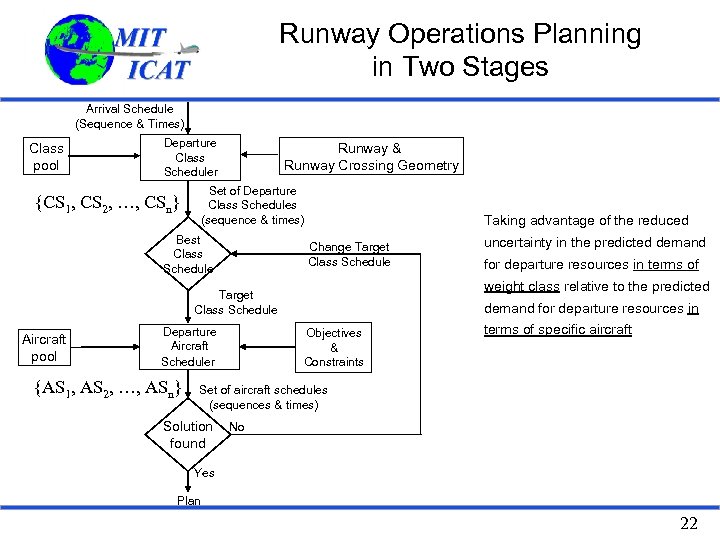 Runway Operations Planning in Two Stages Arrival Schedule (Sequence & Times) Class pool Departure