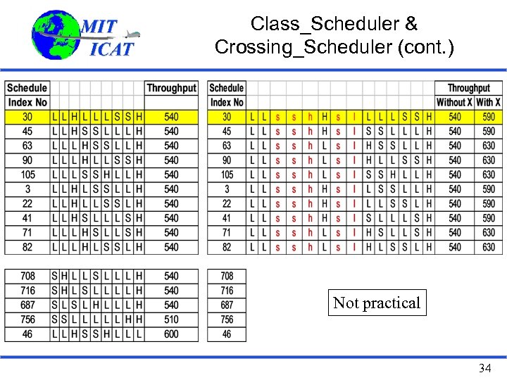 Class_Scheduler & Crossing_Scheduler (cont. ) Not practical 34 