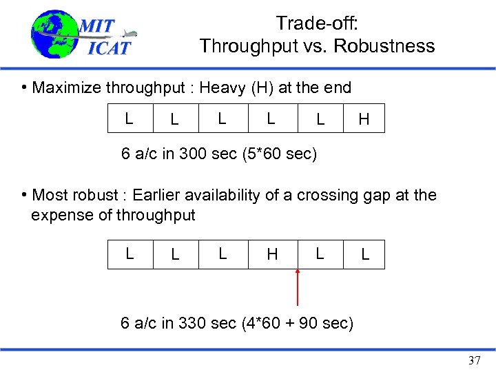 Trade-off: Throughput vs. Robustness • Maximize throughput : Heavy (H) at the end L