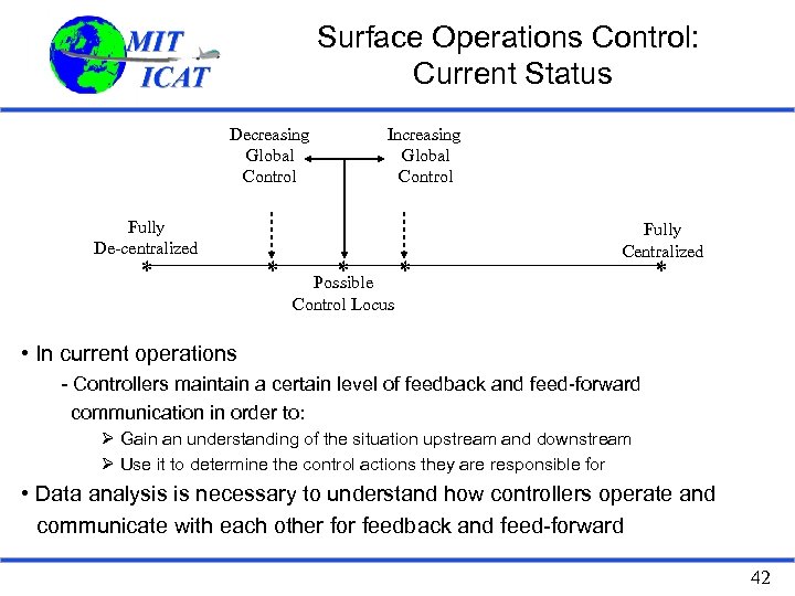 Surface Operations Control: Current Status Decreasing Global Control Fully De-centralized * * Increasing Global