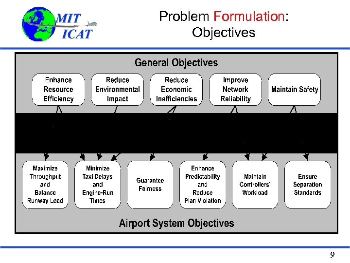 Problem Formulation: Objectives 9 