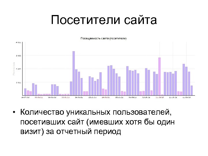 Посетители сайта • Количество уникальных пользователей, посетивших сайт (имевших хотя бы один визит) за
