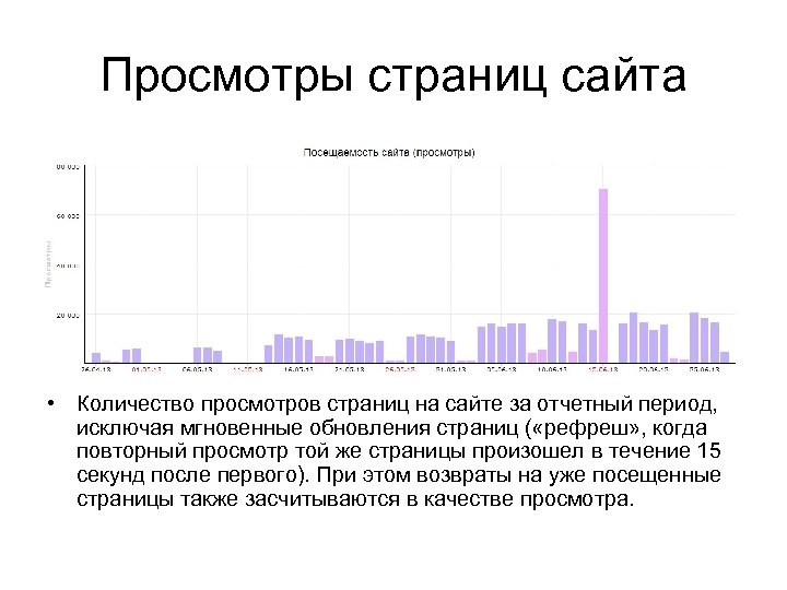 Просмотры страниц сайта • Количество просмотров страниц на сайте за отчетный период, исключая мгновенные