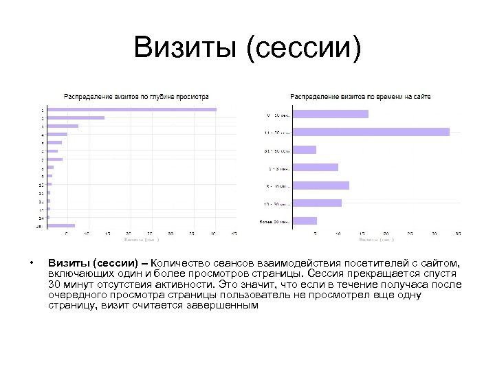 Визиты (сессии) • Визиты (сессии) – Количество сеансов взаимодействия посетителей с сайтом, включающих один