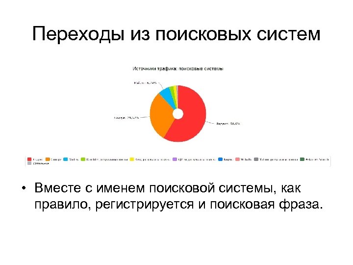 Переходы из поисковых систем • Вместе с именем поисковой системы, как правило, регистрируется и