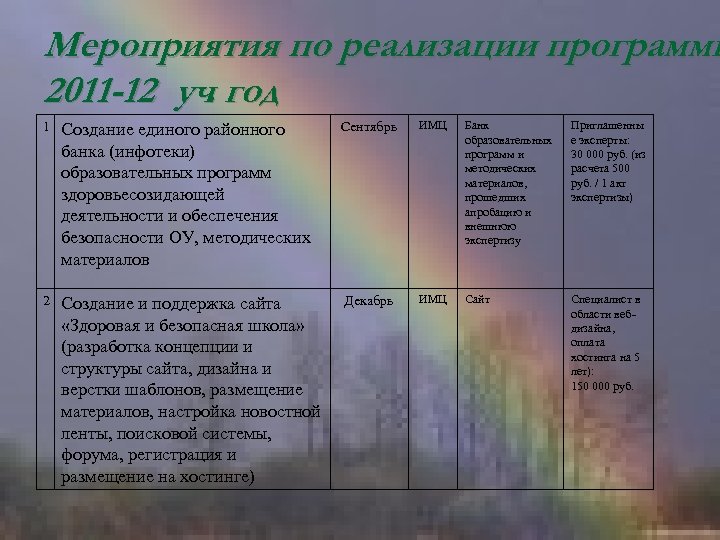 Мероприятия по реализации программы 2011 -12 уч год. 1 Создание единого районного банка (инфотеки)