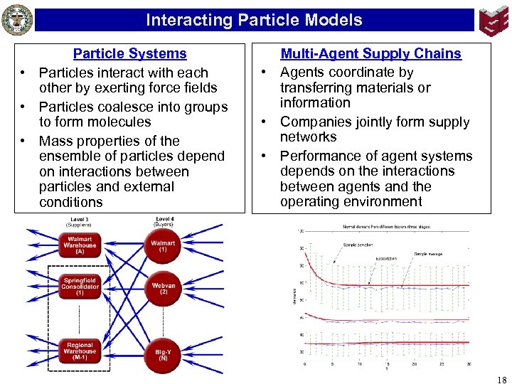 Interacting Particle Models Particle Systems • Particles interact with each other by exerting force