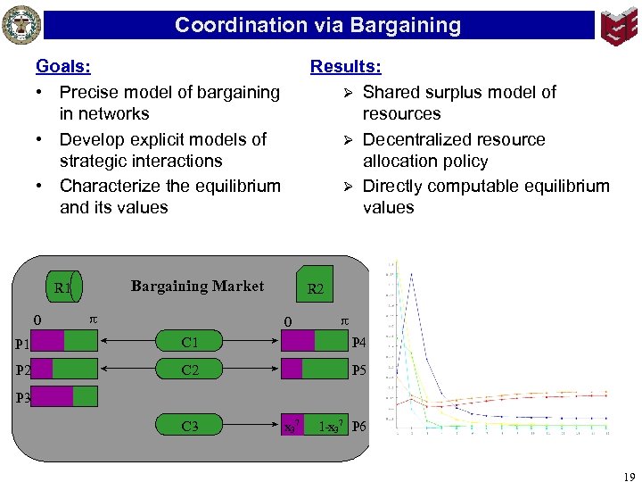 Coordination via Bargaining Goals: • Precise model of bargaining in networks • Develop explicit
