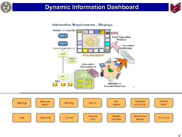 Dynamic Information Dashboard Mapping Resource Mgmt Planning Admin Sim Engine Checklists and Forms Exercise