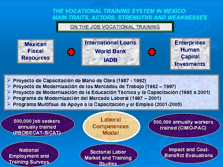 THE VOCATIONAL TRAINING SYSTEM IN MEXICO: MAIN TRAITS, ACTORS, STRENGTHS AND WEAKNESSES ON THE