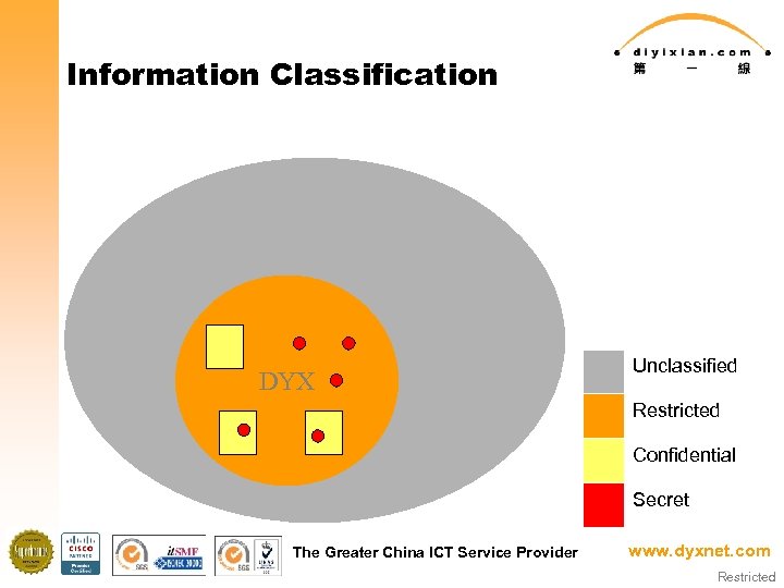 Information Classification DYX Unclassified Restricted Confidential Secret The Greater China ICT Service Provider www.