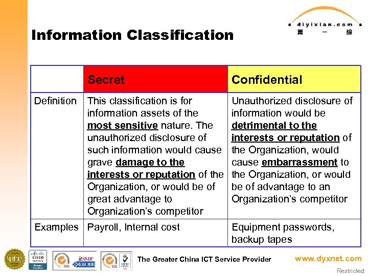 Information Classification Secret Definition Confidential This classification is for information assets of the most
