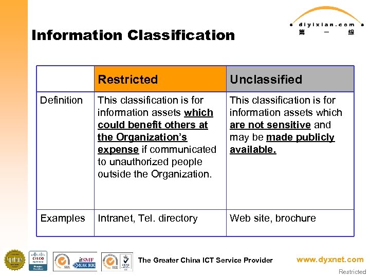 Information Classification Restricted Unclassified Definition This classification is for information assets which could benefit
