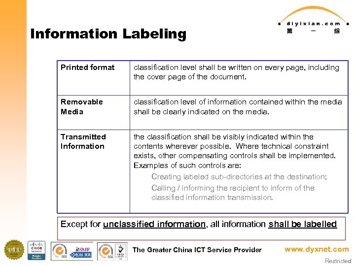 Information Labeling Printed format classification level shall be written on every page, including the