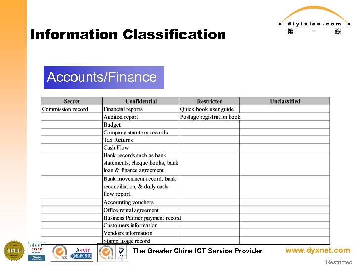 Information Classification Accounts/Finance The Greater China ICT Service Provider www. dyxnet. com Restricted 