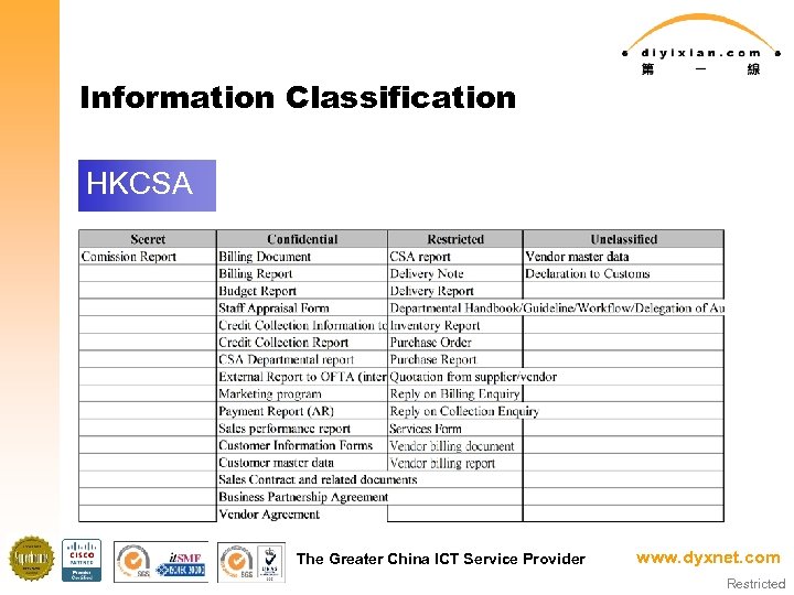 Information Classification HKCSA The Greater China ICT Service Provider www. dyxnet. com Restricted 