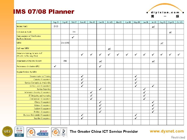 IMS 07/08 Planner The Greater China ICT Service Provider www. dyxnet. com Restricted 