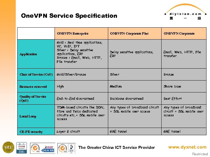 One. VPN Service Specification 　 Application ONEVPN Enterprise Gold : Real time applications, VC,