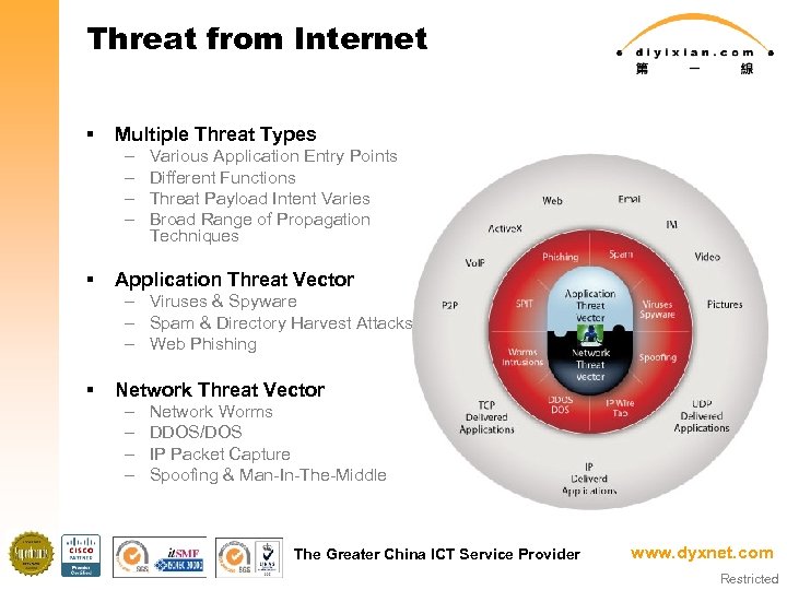 Threat from Internet § Multiple Threat Types – – § Various Application Entry Points